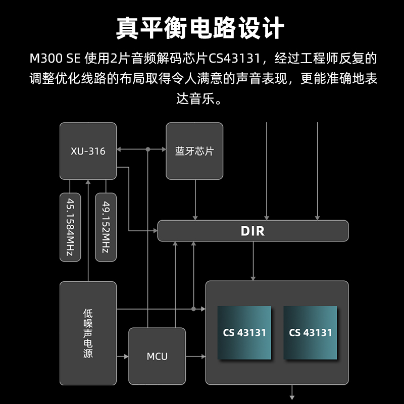 smsl双木三林M300 SE音频dac解码平衡耳放hifi发烧一体机蓝牙MQA - 图1