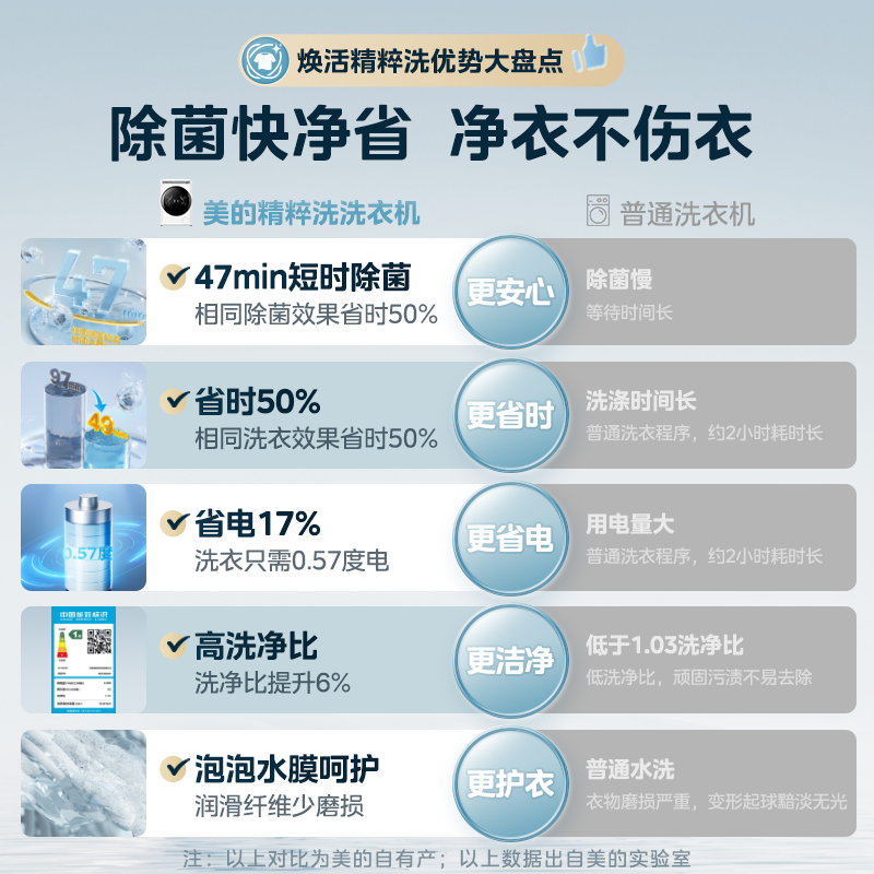 【精粹洗】美的超薄滚筒洗衣机10kg家用全自动除菌螨洗烘一体AIR1-图1