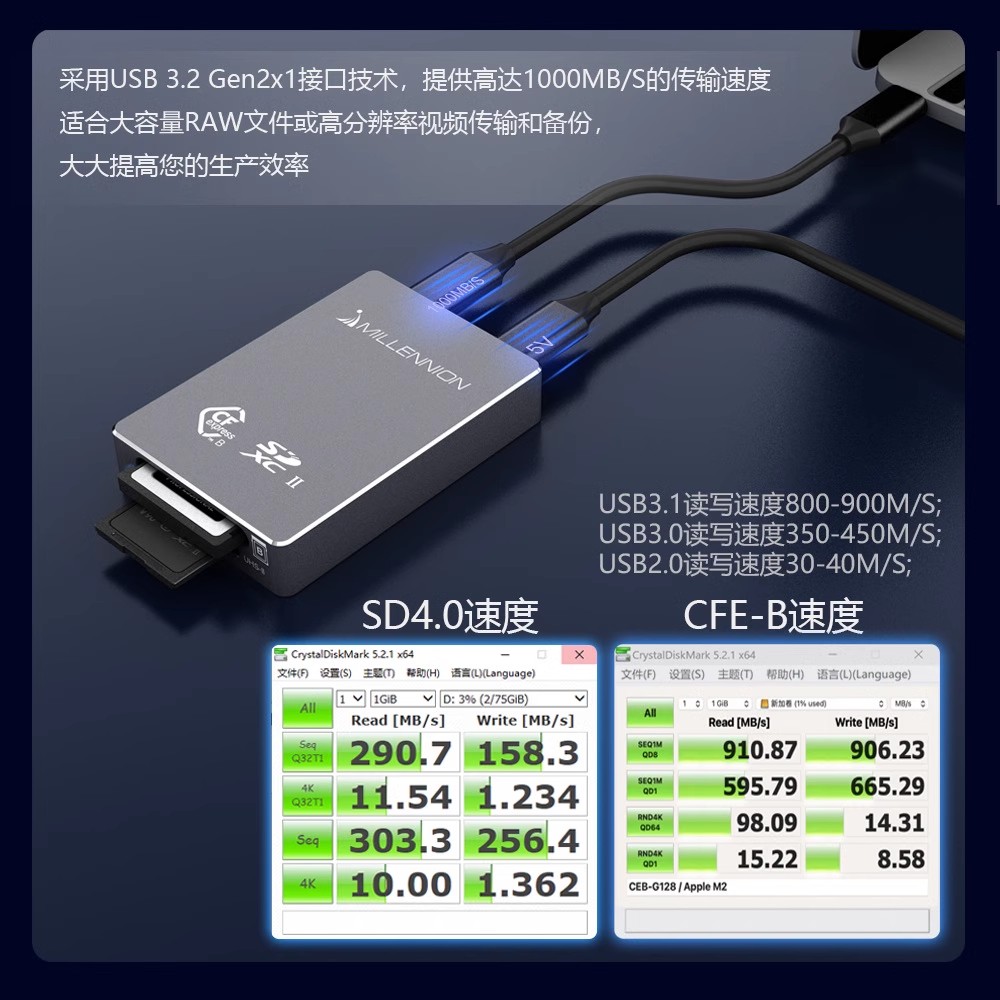 迈和伦CFeB/SD二合一高速读卡器USB 10G适配尼康佳能R5C/Z6/Z7/Z9-图3