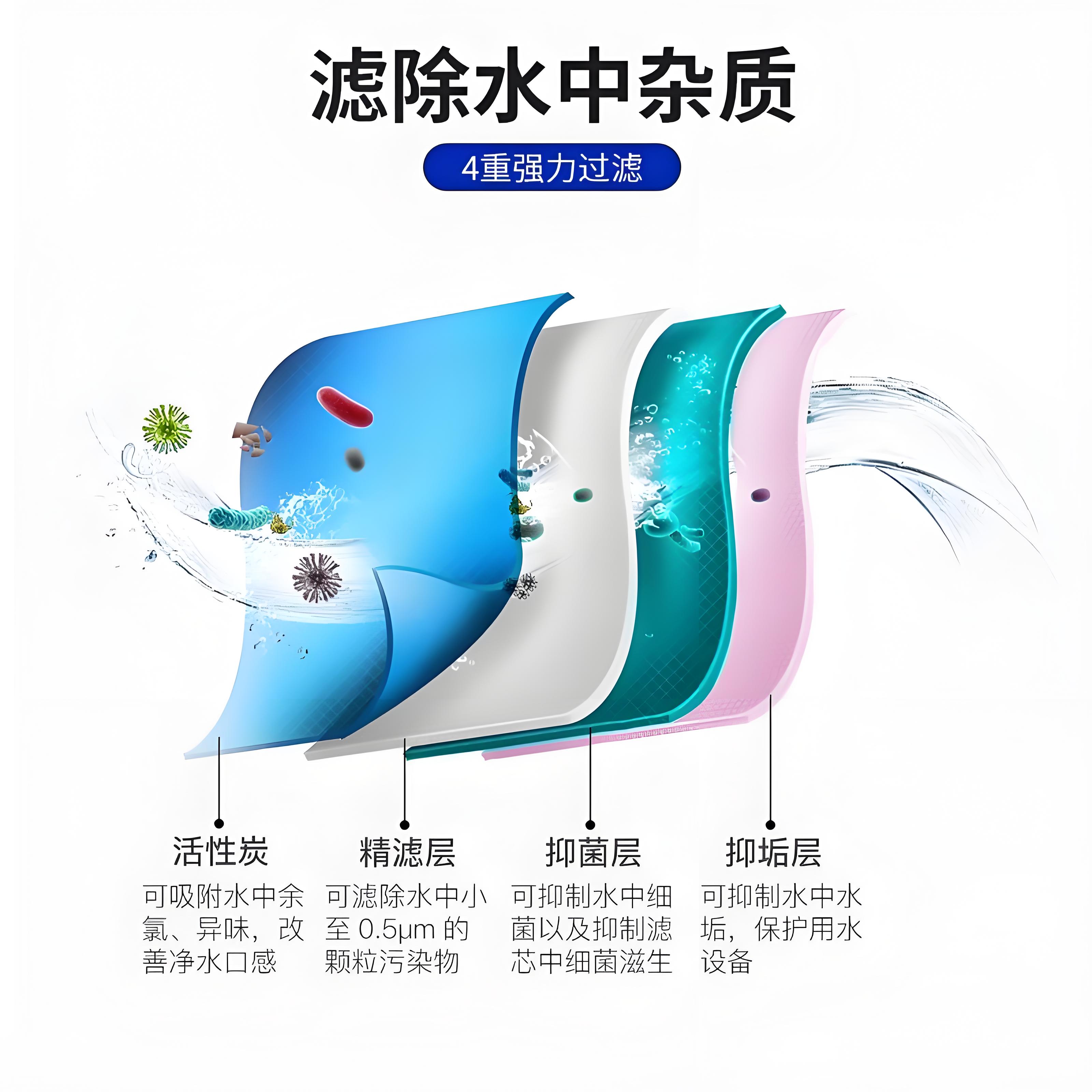 爱惠浦净水器活性炭主滤芯净水机耗材自来水过滤器配件H-104