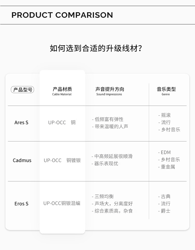 Effect Audio EA Signature系列Ares S/Cadmus/Eros S耳机升级线-图3