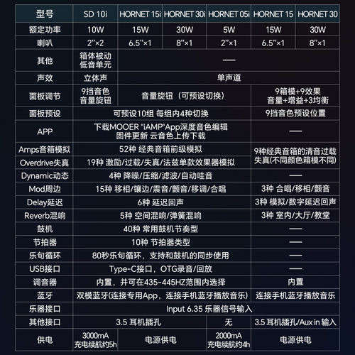 MOOER摩尔电吉他音箱F15i大黄蜂SD10i魔耳带Ai效果器蓝牙音响内录 - 图3