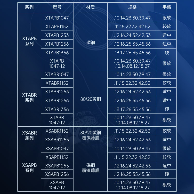 Daddario达达里奥XS镀膜民谣吉他弦磷铜琴弦吉他弦线一套6根新品-图3