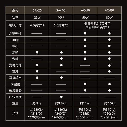 NUX纽克斯木吉他弹唱音箱SA25/40户外电吹管尤克里里音响充电蓝牙 - 图1