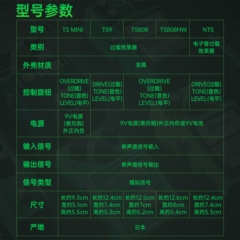 Ibanez依班娜TS808/TS9/TSmini电吉他单块效果器抱枕过载推子失真 - 图1