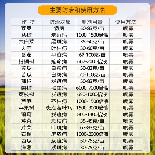 先正达世高杀菌剂 10%苯醚甲环唑葡萄番茄白粉病叶斑病黑星病农药 - 图1