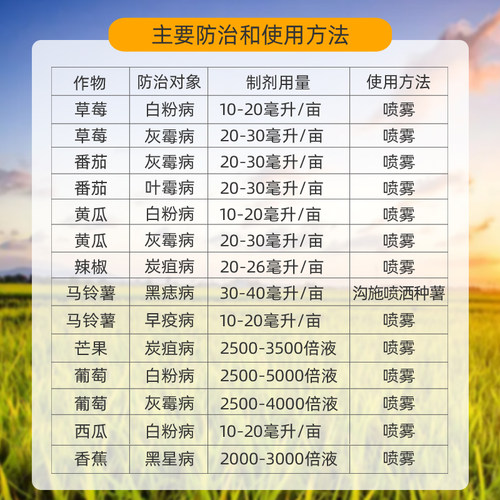 巴斯夫健达嘧菌酯氟酰胺葡萄黄瓜芒果叶霉灰霉病白粉病专用杀菌剂 - 图1