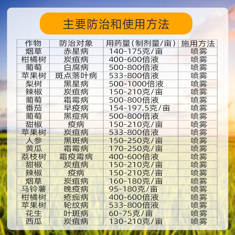 陶氏益农M45绿大生80%代森锰锌蔬菜霜霉病炭疽病疮痂病杀菌剂1Kg - 图1