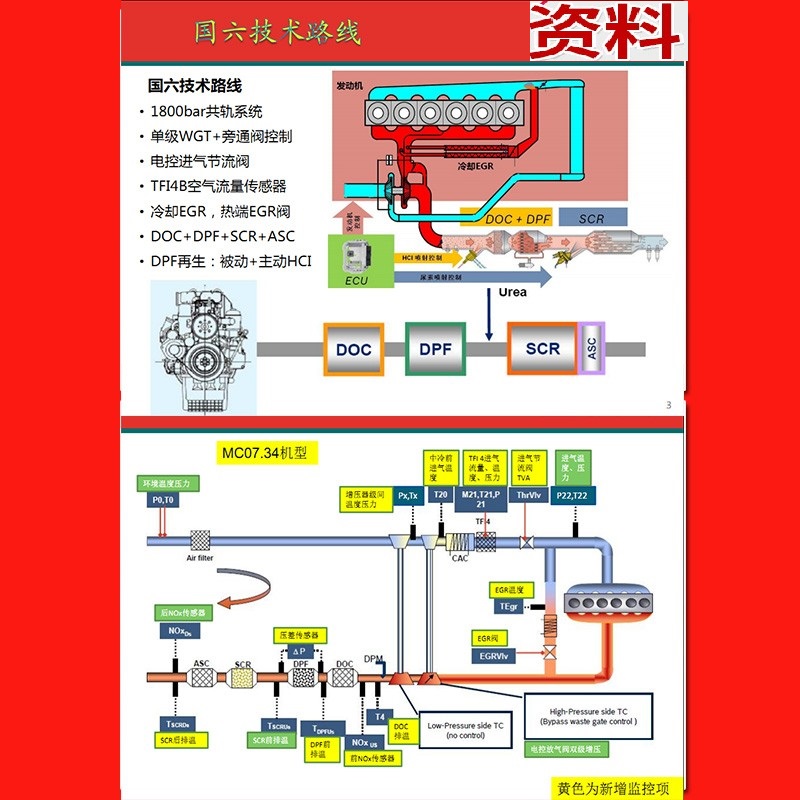 柴油货车国六发动机电脑板针脚电路图维修资料故障码后处理装配-图0