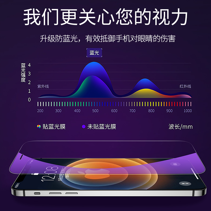 适用苹果12钢化膜苹果12promax防窥12mini手机iphone12pro全屏防摔max高清pm壳ip十二迷你防偷窥por挡窥p贴膜 - 图3