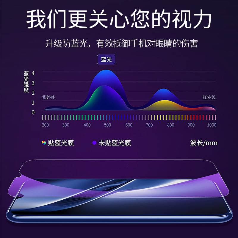 适用iqoou3钢化膜vivoiqoou1防窥u3x全屏u1x爱酷vivou3x手机iqoo贴膜ipoou3防窥膜vivo全包v2061a防指纹iqu1x-图3