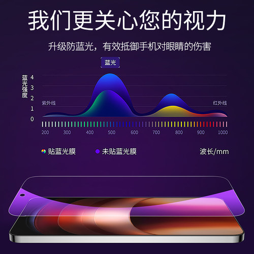 适用iqooneo9钢化膜neo8防窥vivoneo7竞速版ipooneo6手机spro+活力pro全屏iqneo3爱酷6se防窥膜vivo855iqoo5s - 图3