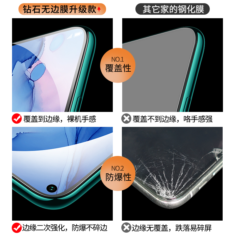 适用华为nova7钢化膜nova7se防窥膜nove7全屏n7覆盖nava7es手机novo75g防摔note7防窥5g防偷窥noⅴa贴膜navo7 - 图1