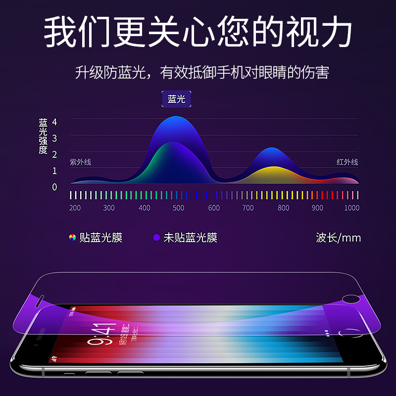 适用苹果se3钢化膜iphonese2防窥膜SE1手机iphone全屏三代防窥二防摔一抗蓝光屏保防偷窥半es3贴膜玻璃保护膜-图3