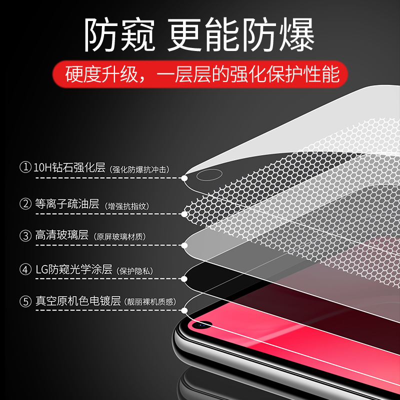 华为nova5pro钢化膜nova4防窥膜nove4e全屏覆盖note5全包n5蓝光naov5i手机5z贴膜novo防窥ipro防摔por防偷窥i-图2