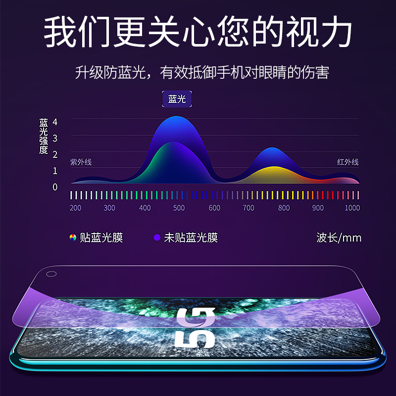 适用iqooneo3钢化膜iqoopro防窥neo3全屏vivoiqooneo855竞速版爱酷vivoneo3防窥膜iq00noe手机膜vivo贴膜iqoo-图3
