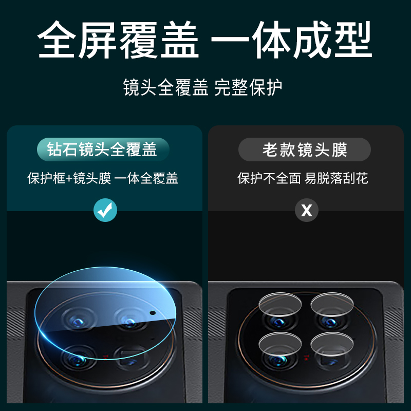 适用vivoxfold+镜头膜vivo钢化膜fold后置摄像头vivoxflod2手机x相机镜头贴vivo贴膜xfold背膜盖fold钢化膜圈 - 图0