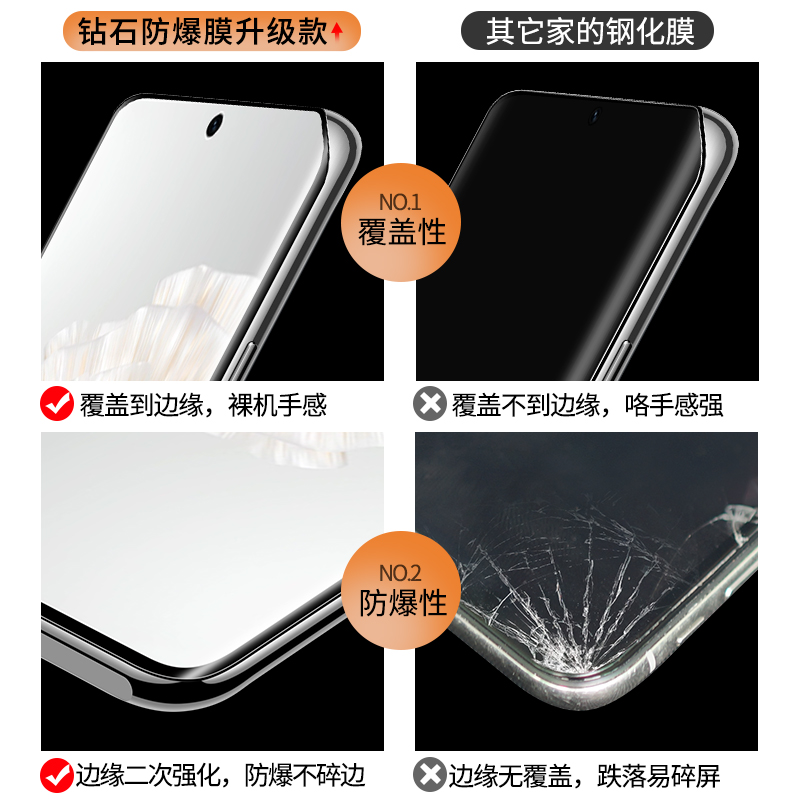 适用华为P60钢化膜Pura70Pro防窥膜Pura80Pro+手机P70曲屏Pure80Ultra曲面屏Art防窥P80Por十P全包防摔UV贴膜 - 图1