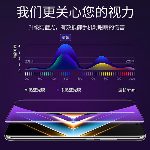 适用荣耀X50GT钢化膜HonorX40手机X50i+防窥膜X60i全屏X60Pro曲屏防摔X40i竞速版叉60防窥X30i十加X30Max贴膜 - 图3