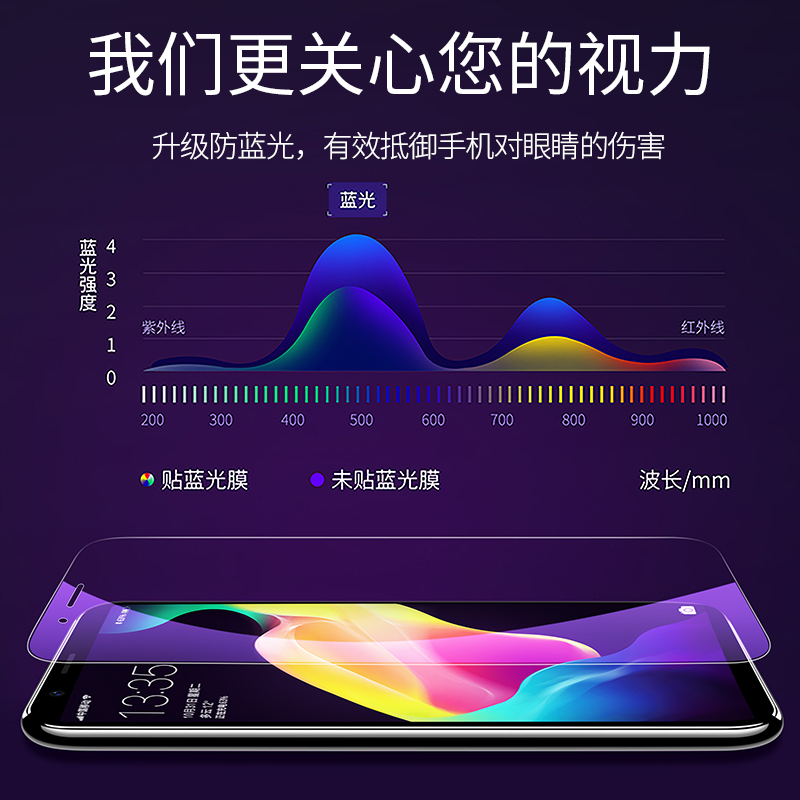 oppor11s钢化膜r11plus防窥膜oppo手机oppor11t贴膜op11s原装splus防窥0pp0r全屏op11s人0ppo半0ppor抗蓝光st-图3