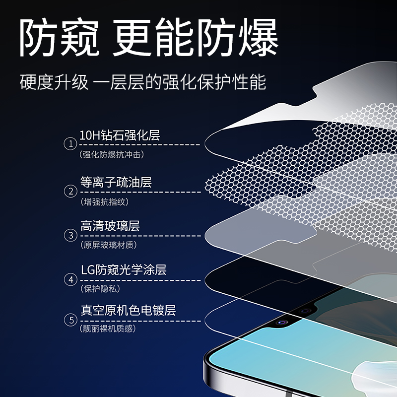 vivos10钢化膜s10Pro手机防窥膜s10全屏覆盖vivo防窥防指纹vivis护眼抗蓝光por贴膜vovos原装vovis新款防偷窥 - 图2