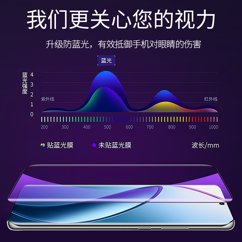 真我12Pro钢化膜Realme真我11Pro+手机Realme10S防窥膜Por至尊版UV全屏全胶OPPO曲面屏十12X曲屏Pr0防窥P贴膜-图3