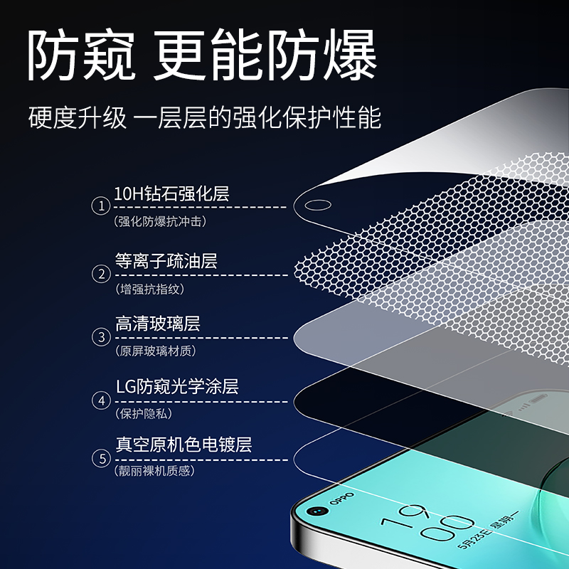 opporeno8钢化膜reno8pro防窥膜opreno8手机opporone8全屏por+防爆rone8防窥opporneo8十p防偷窥oppo贴膜opp0-图2