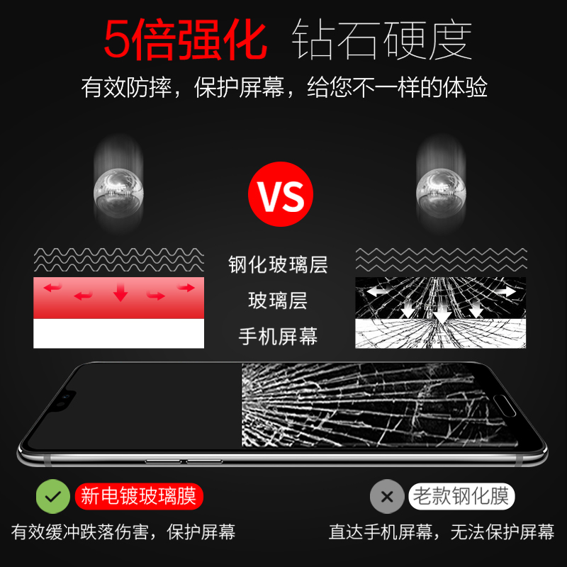 适用华为P20钢化膜P30防窥膜P20Pro手机P3o全屏P2o贴膜P39防窥P3oPro水凝Por防摔P曲面全覆盖P30PPro防偷窥半 - 图2