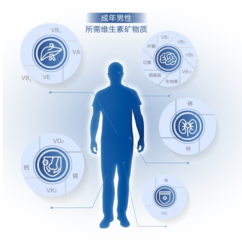 21金维他2阶复合多种维生素矿物质56片男性vb锌硒补钙官方旗舰店
