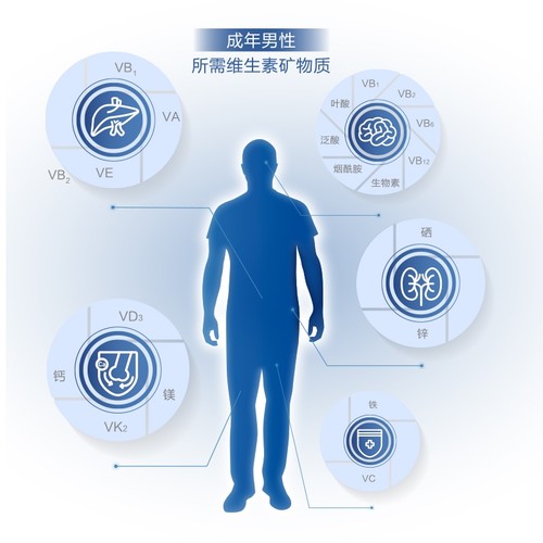 21金维他2阶复合多种维生素矿物质56片男性vb锌硒补钙官方旗舰店-图0