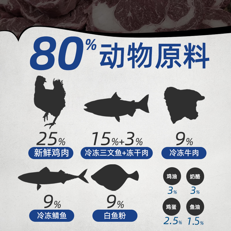 品日滋选5种肉0谷猫粮90%动物蛋白幼猫成猫鸡肉牛肉三文鱼10.5kg - 图0