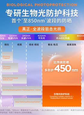 isdin隔离海边面部防晒乳30ml