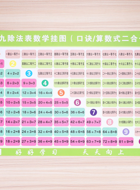 九九数学教室海报墙贴乘法口诀表