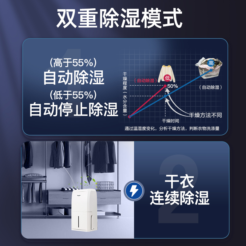 松下除湿机家用吸湿室内抽湿机工业去湿干燥回南天除湿器F-YCJ10C-图3