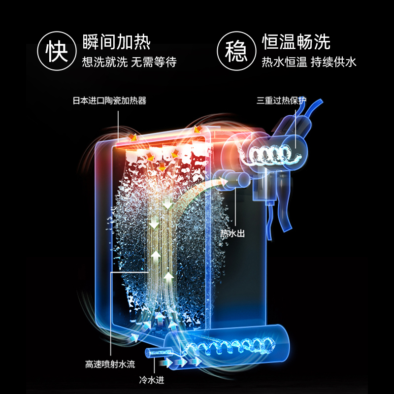 松下智能马桶盖全自动坐便盖板日本家用冲洗器加热电动马桶圈5230 - 图2