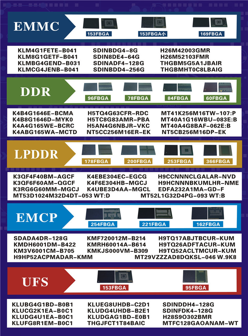 K3QF4F40BM-FGCF 256FBGA LPDDR3 1866Mbps 4GB 拆机植球测试好 - 图3