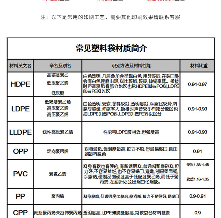 食品包装袋定制真空自封自立袋咖啡塑料袋设计印刷订做可印刷logo - 图3