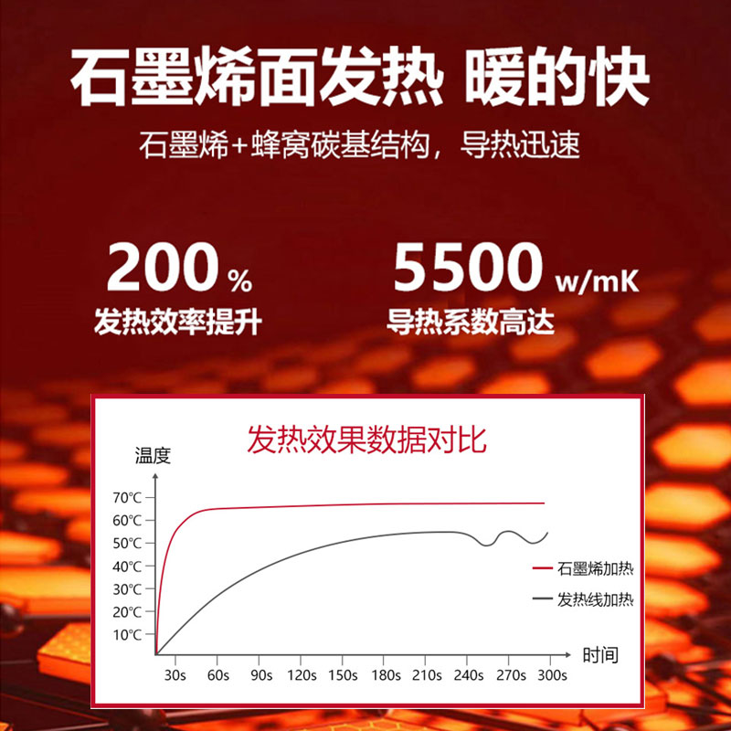 石墨烯汽车加热坐垫冬季单座椅车载电加热改装毛绒座垫12V24V保暖
