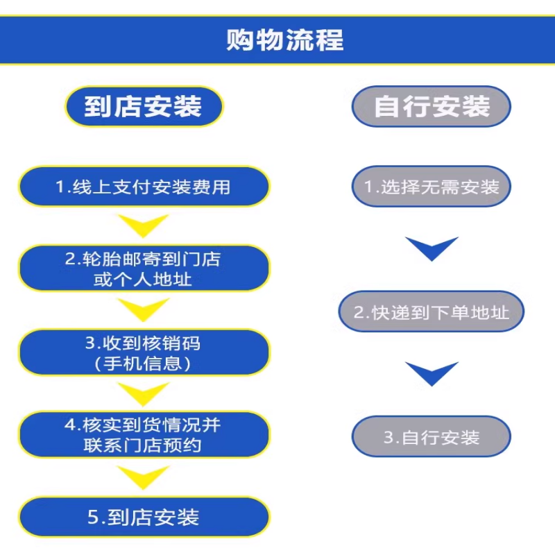 全新倍耐力防爆轮胎225 245 255 275/35 40 45 50R17 18 19 20 21 - 图1