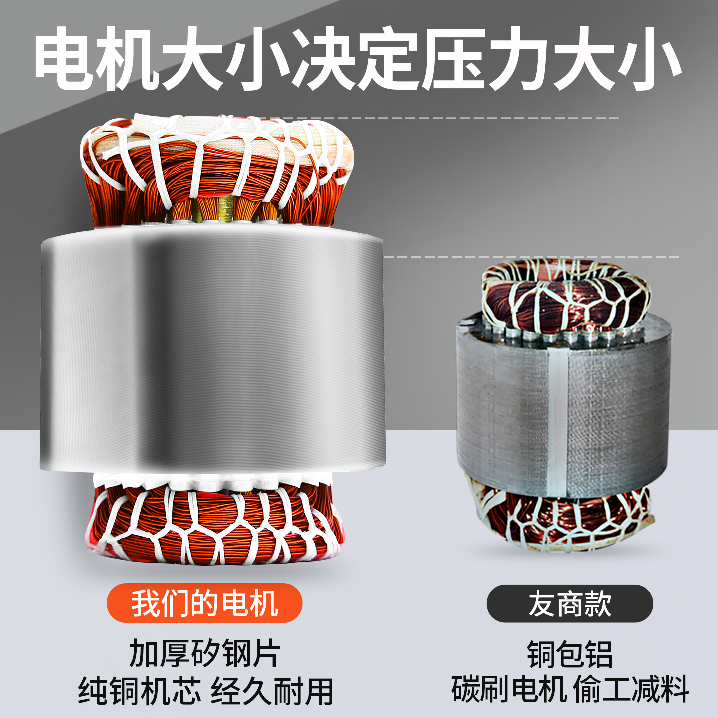 洗车机高压220v水枪超强增压神器抢家用大功率水泵强力洗地清洗机 - 图0