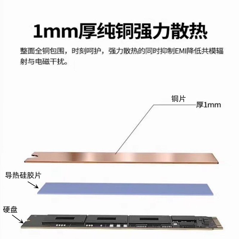 m2固态硬盘导热硅胶片 2280导热垫片散热片SSD导热硅脂片18.8W,淘宝优惠券,粉丝福利购,淘宝优惠卷