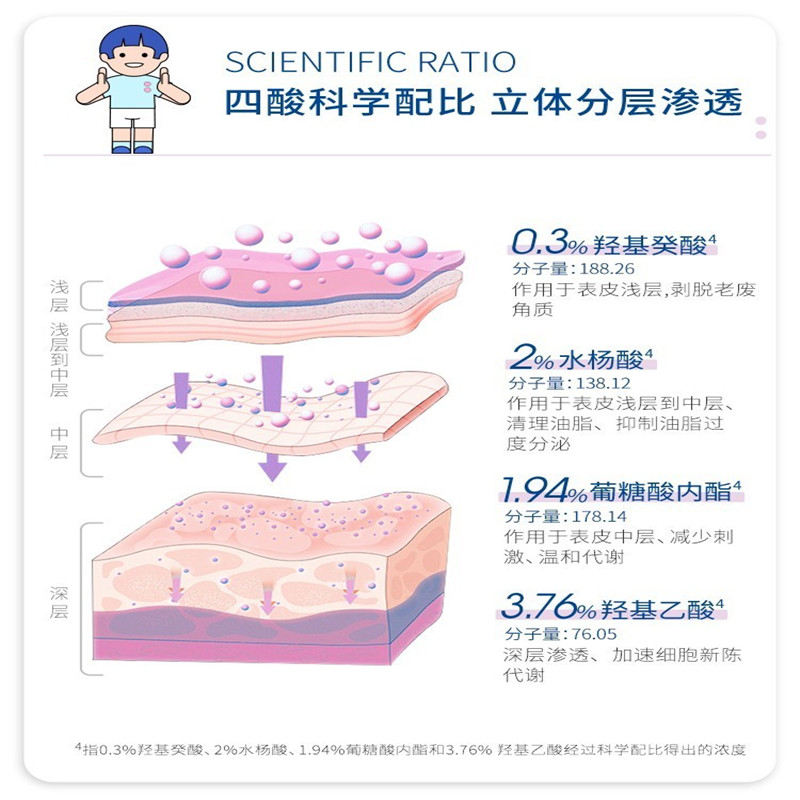 清密钥水杨酸果酸面膜涂抹控油男女祛痘闭口粉刺学生护肤品