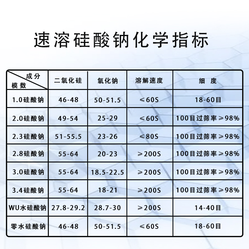 工业零水速溶硅酸钠粉体泡花碱水玻璃洗涤助洗剂混凝土增强促凝剂-图0