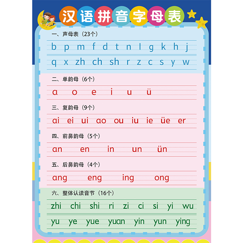 小学汉语拼音字母表无声墙贴加厚声母韵母整体认读音节一年级挂图 - 图3