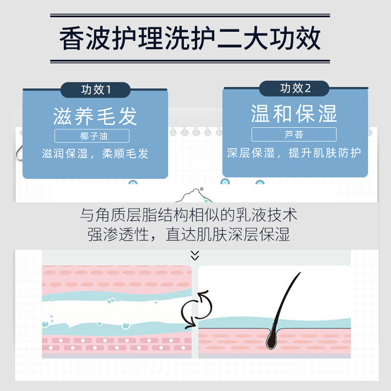 萌宠帝pecothings宠物猫咪洗澡植物沐浴露浴液低刺激幼猫狗狗香波 - 图1