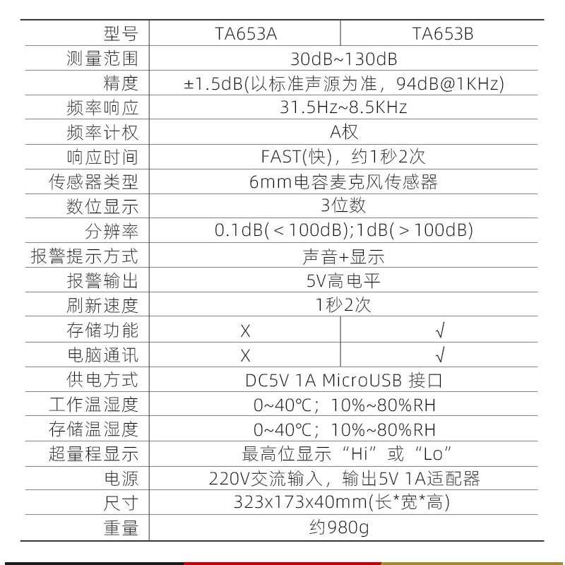 特安斯TA653A/654B大屏噪音计壁挂式分贝测试仪高精度噪声检测仪 - 图1