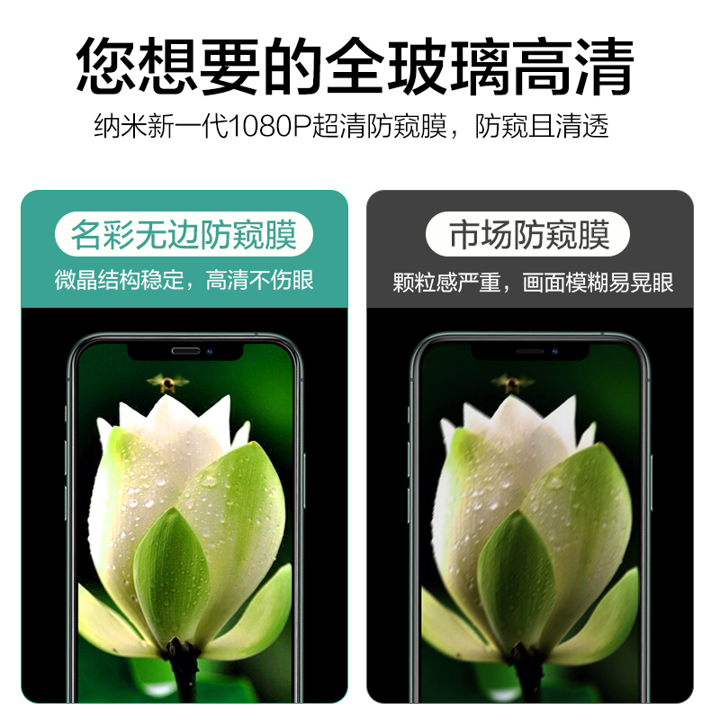 适用苹果12防窥膜iphone12pro钢化膜promax手机防窥全屏抗摔12mini防摔屏幕护眼抗蓝光i贴膜十二pm防偷窥ip12 - 图2