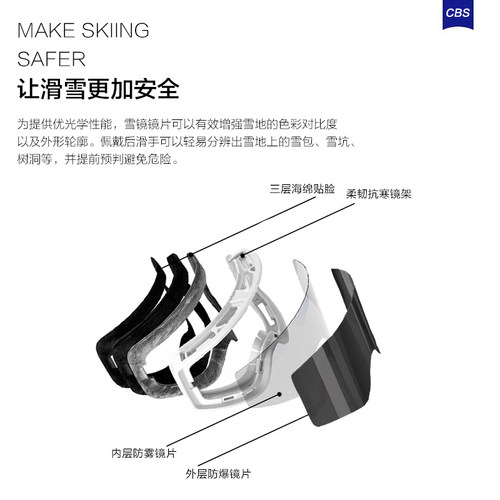 单板无边框磁吸滑雪镜柱面双层防雾护目镜女滑雪眼镜防紫外线防风 - 图0