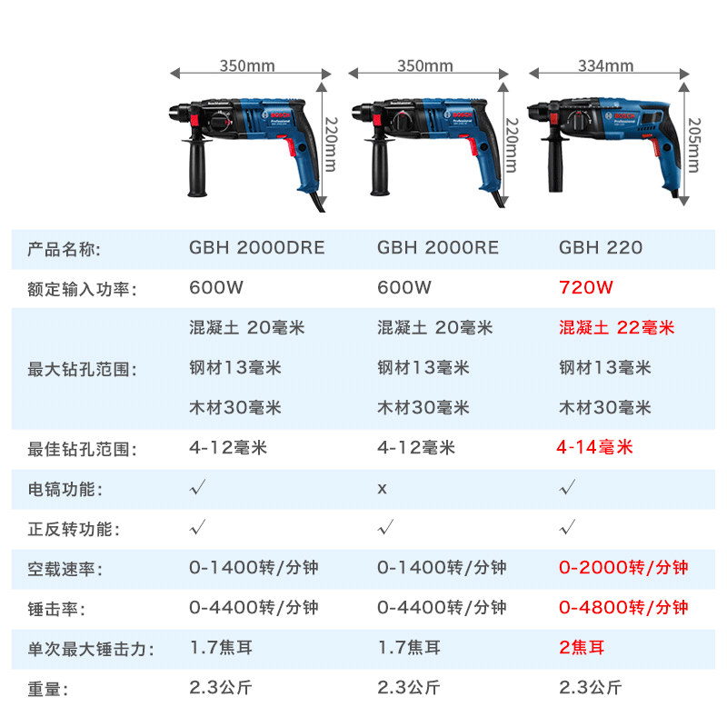 博世电锤GBH220冲击钻电钻两三用工业电镐多功能家用博士电动工具