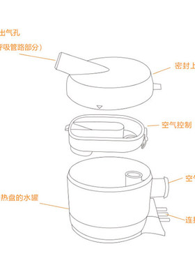 德国安梦呼吸机湿化器aquaivory一体加湿器AtmoIvory加湿加温水罐